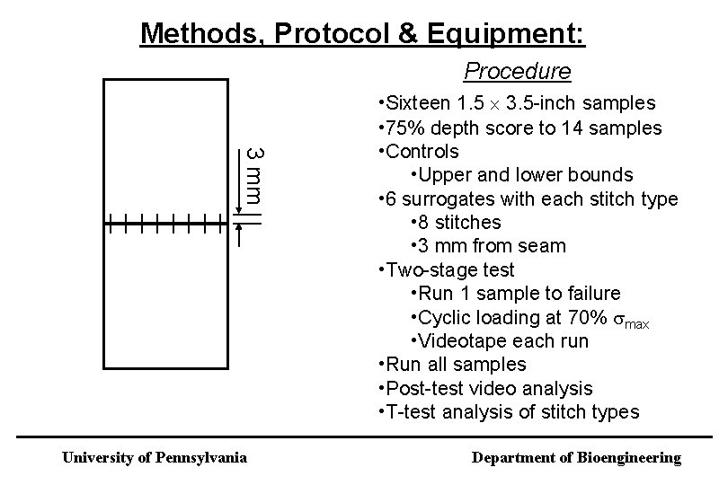 Methods, Protocol & Equipment: Equipment Procedure 3 mm • Desktop Instron machine • Pneumatic Methods, Protocol & Equipment: Equipment Procedure 3 mm • Desktop Instron machine • Pneumatic