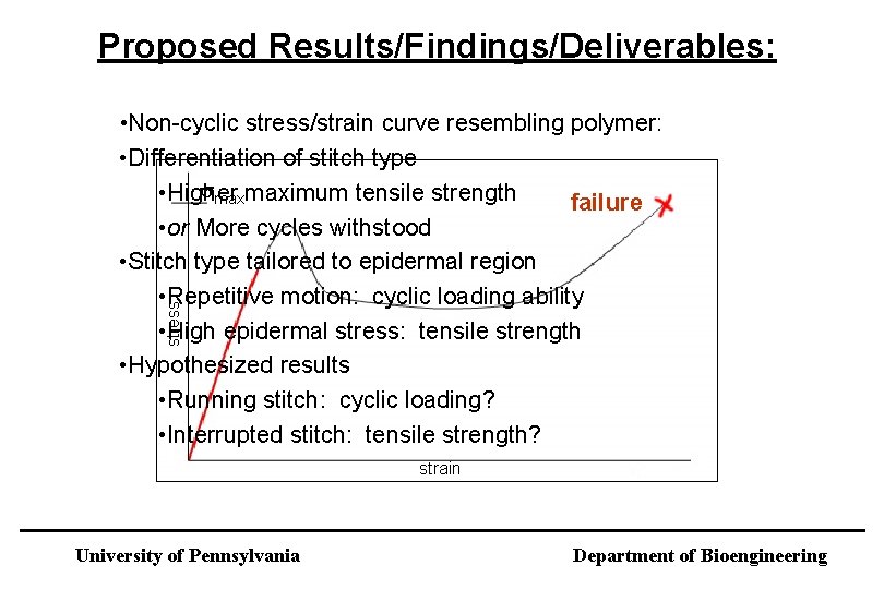 Proposed Results/Findings/Deliverables: stress • Non-cyclic stress/strain curve resembling polymer: • Differentiation of stitch type Proposed Results/Findings/Deliverables: stress • Non-cyclic stress/strain curve resembling polymer: • Differentiation of stitch type