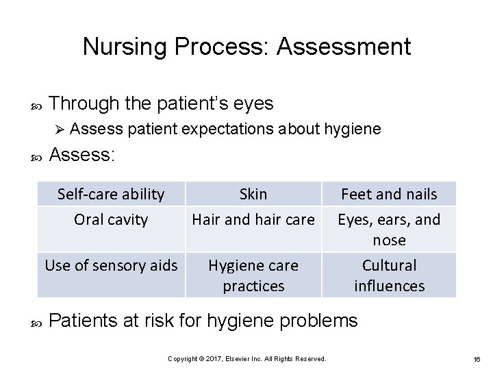 Nursing Process: Assessment Through the patient’s eyes Ø Assess patient expectations about hygiene Assess: