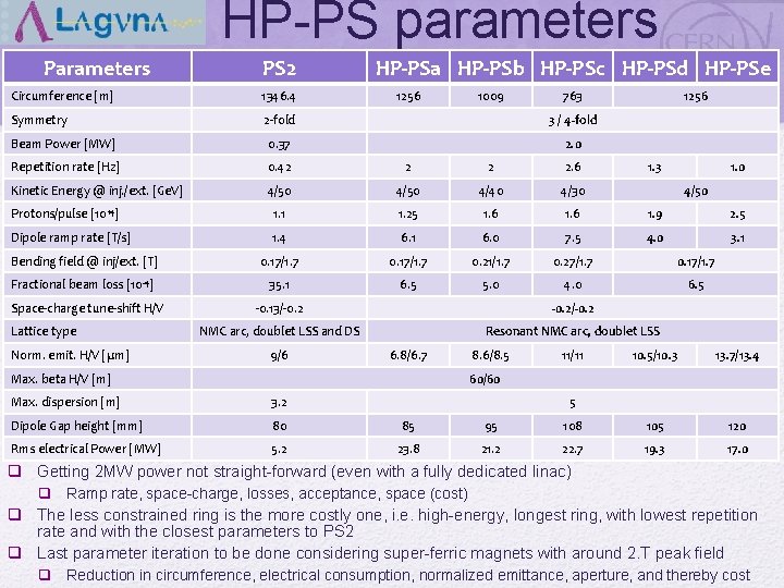 HP-PS parameters PS 2 HP-PSa HP-PSb HP-PSc HP-PSd HP-PSe Circumference [m] 1346. 4 Symmetry