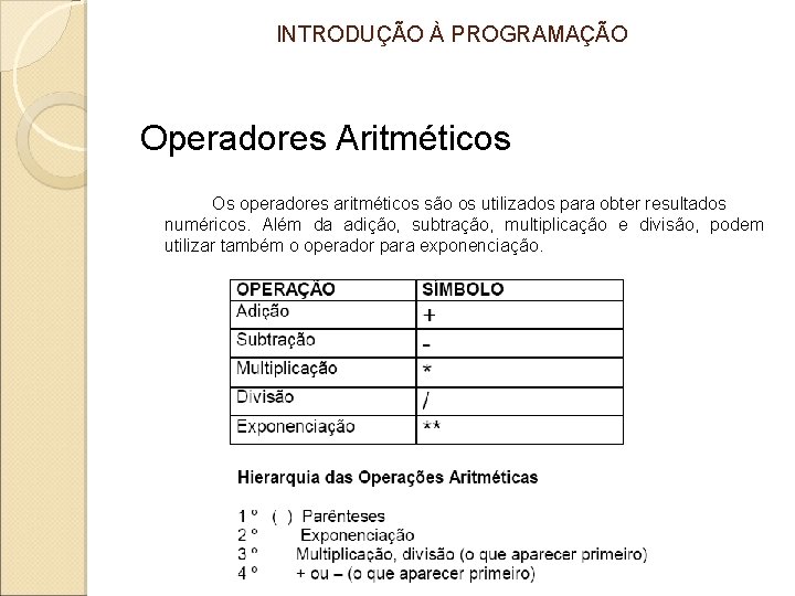 INTRODUÇÃO À PROGRAMAÇÃO Operadores Aritméticos Os operadores aritméticos são os utilizados para obter resultados