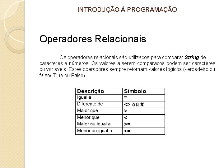 INTRODUÇÃO À PROGRAMAÇÃO Operadores Relacionais Os operadores relacionais são utilizados para comparar String de