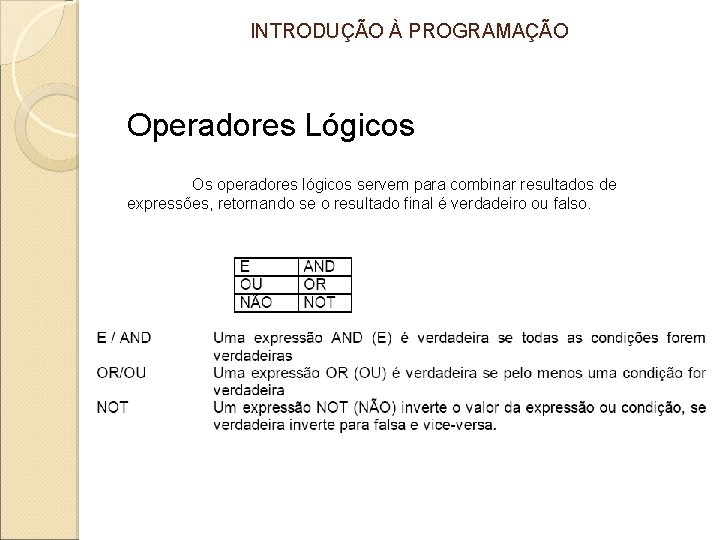 INTRODUÇÃO À PROGRAMAÇÃO Operadores Lógicos Os operadores lógicos servem para combinar resultados de expressões,