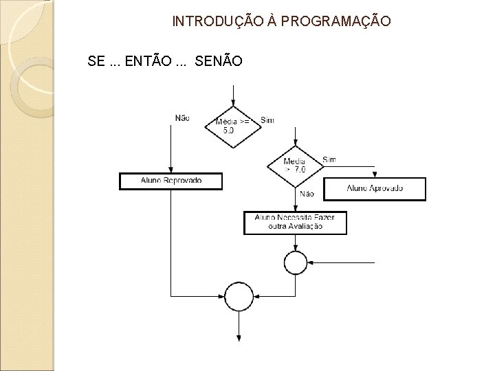 INTRODUÇÃO À PROGRAMAÇÃO SE. . . ENTÃO. . . SENÃO 