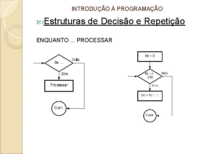 INTRODUÇÃO À PROGRAMAÇÃO Estruturas de Decisão e Repetição ENQUANTO. . . PROCESSAR 