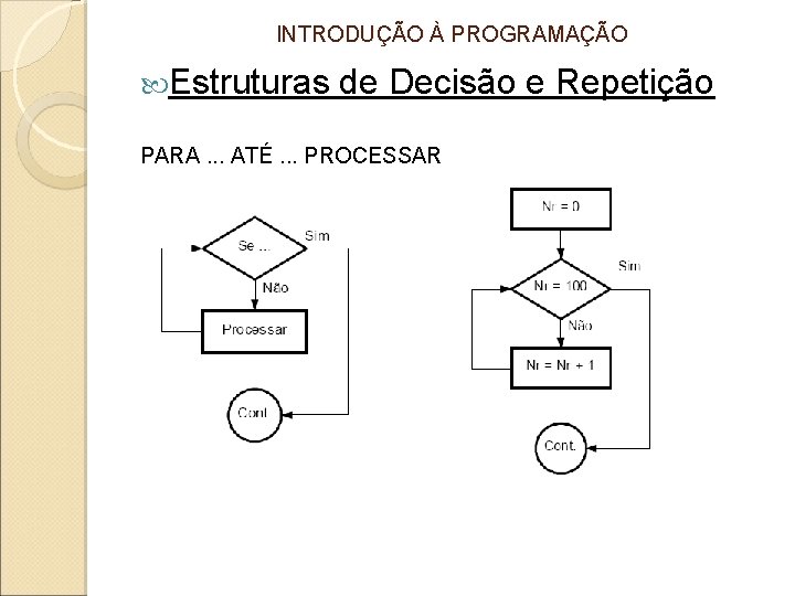 INTRODUÇÃO À PROGRAMAÇÃO Estruturas de Decisão e Repetição PARA. . . ATÉ. . .