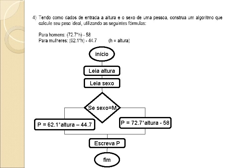 início Leia altura Leia sexo Se sexo=M P = 72. 7*altura - 58 P