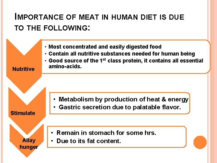IMPORTANCE OF MEAT IN HUMAN DIET IS DUE TO THE FOLLOWING: Nutritive Stimulate Allay