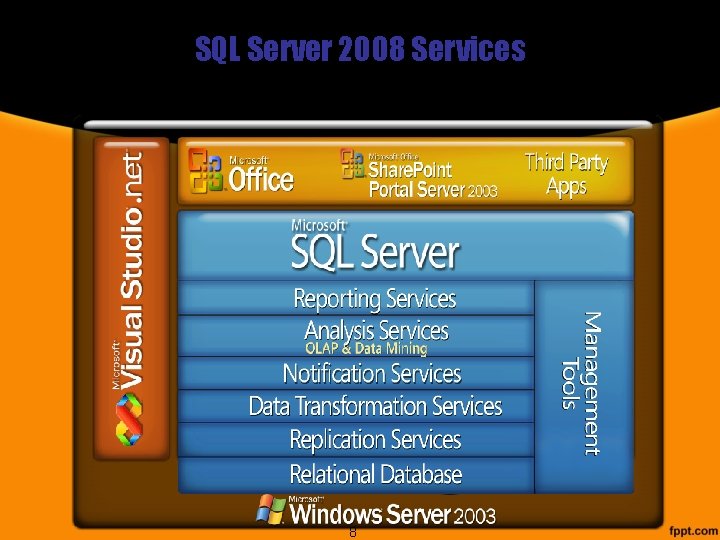 SQL Server 2008 Services 8 