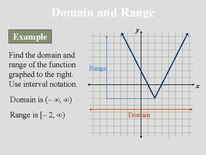 Domain and Range y Example Find the domain and range of the function graphed