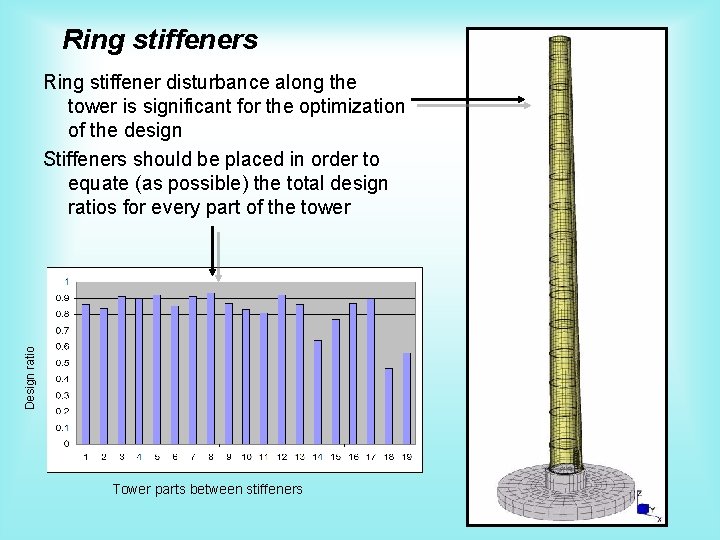 Ring stiffeners Design ratio Ring stiffener disturbance along the tower is significant for the