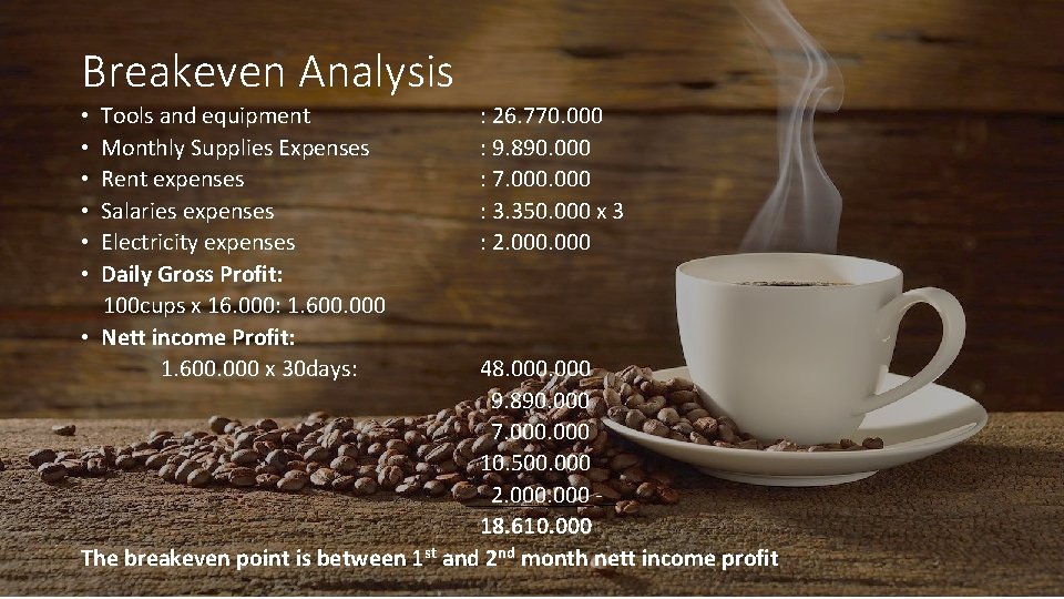 Breakeven Analysis Tools and equipment Monthly Supplies Expenses Rent expenses Salaries expenses Electricity expenses