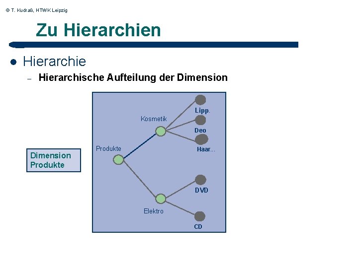 © T. Kudraß, HTWK Leipzig Zu Hierarchien l Hierarchie – Hierarchische Aufteilung der Dimension