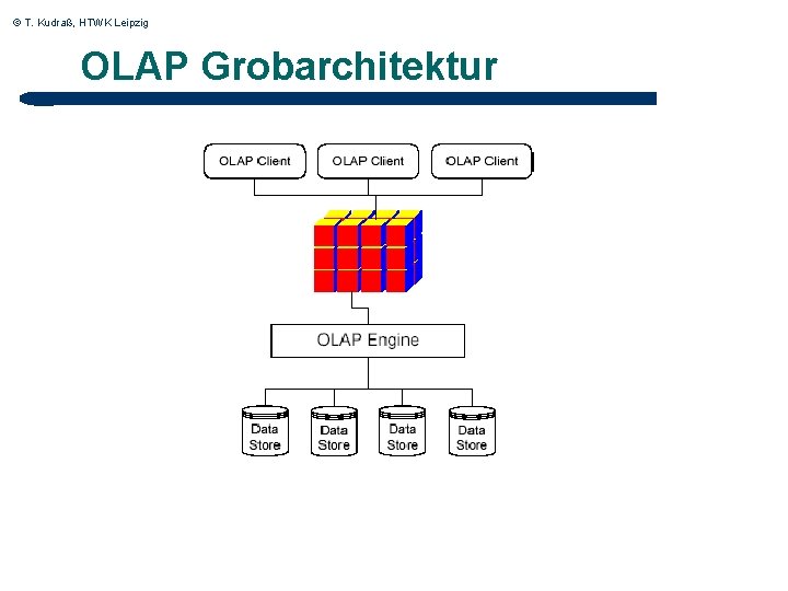 © T. Kudraß, HTWK Leipzig OLAP Grobarchitektur 