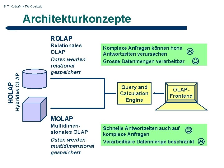 © T. Kudraß, HTWK Leipzig Architekturkonzepte Hybrides OLAP HOLAP Relationales OLAP Daten werden relational