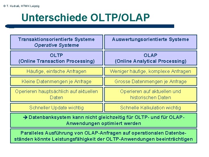 © T. Kudraß, HTWK Leipzig Unterschiede OLTP/OLAP Transaktionsorientierte Systeme Operative Systeme Auswertungsorientierte Systeme OLTP