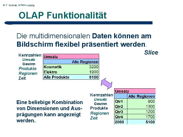 © T. Kudraß, HTWK Leipzig OLAP Funktionalität Die multidimensionalen Daten können am Bildschirm flexibel