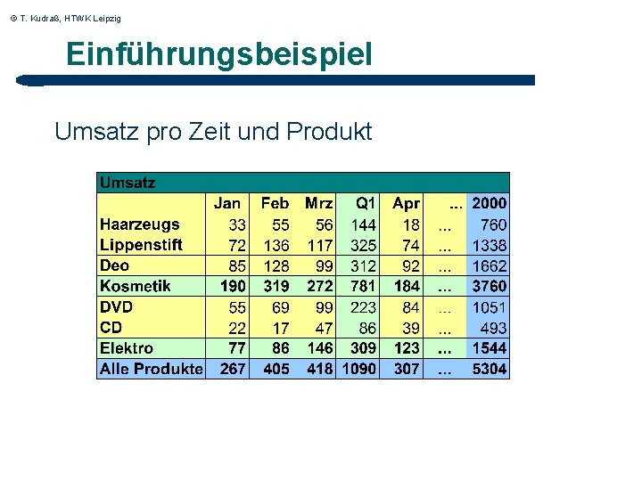 © T. Kudraß, HTWK Leipzig Einführungsbeispiel Umsatz pro Zeit und Produkt 