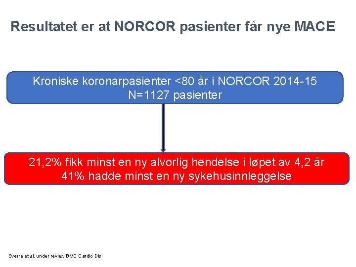 Resultatet er at NORCOR pasienter får nye MACE Kroniske koronarpasienter <80 år i NORCOR