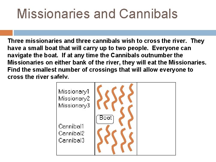Missionaries and Cannibals Three missionaries and three cannibals wish to cross the river. They