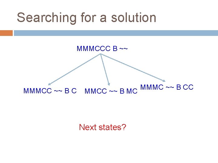 Searching for a solution MMMCCC B ~~ MMMCC ~~ B C MMCC ~~ B