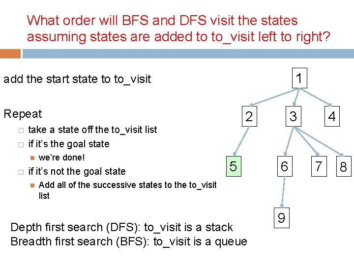 What order will BFS and DFS visit the states assuming states are added to