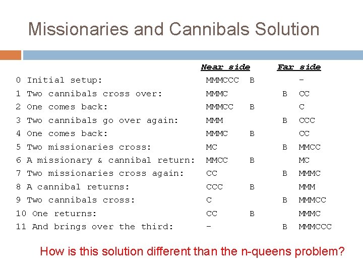 Missionaries and Cannibals Solution Near side 0 Initial setup: MMMCCC B 1 Two cannibals