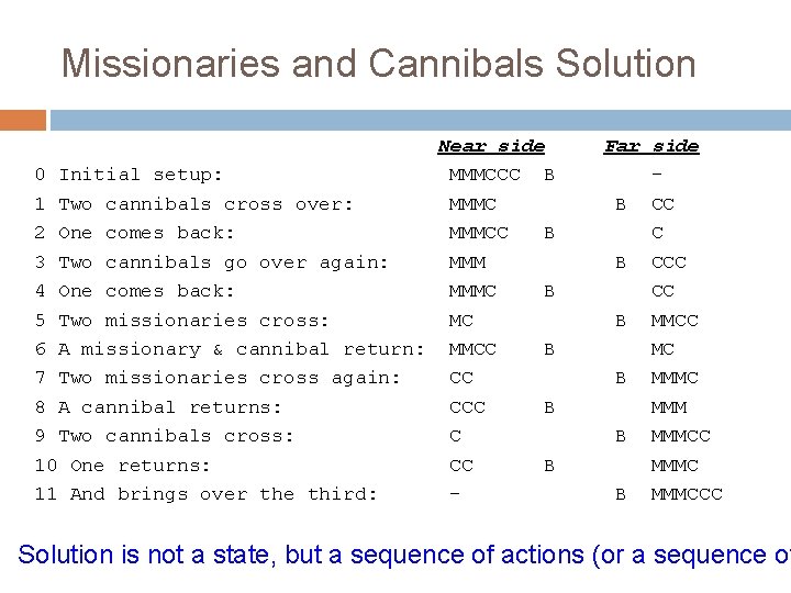 Missionaries and Cannibals Solution Near side 0 Initial setup: MMMCCC B 1 Two cannibals