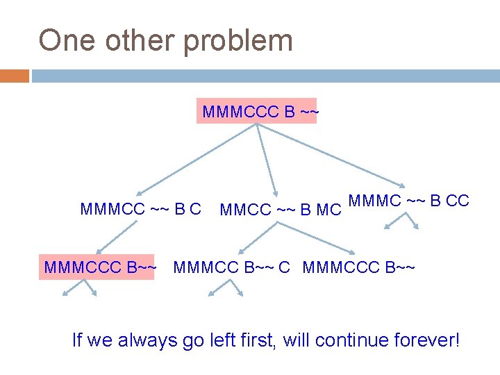 One other problem MMMCCC B ~~ MMMCC ~~ B C MMCC ~~ B MC