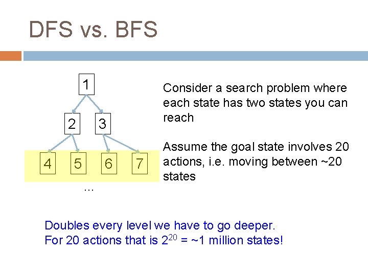 DFS vs. BFS 1 2 4 Consider a search problem where each state has