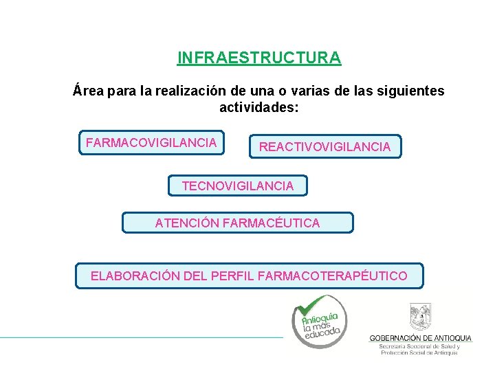 INFRAESTRUCTURA Área para la realización de una o varias de las siguientes actividades: FARMACOVIGILANCIA