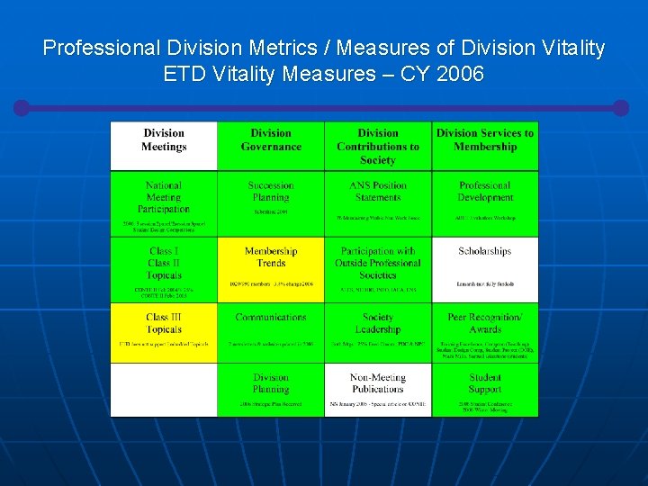 Professional Division Metrics / Measures of Division Vitality ETD Vitality Measures – CY 2006