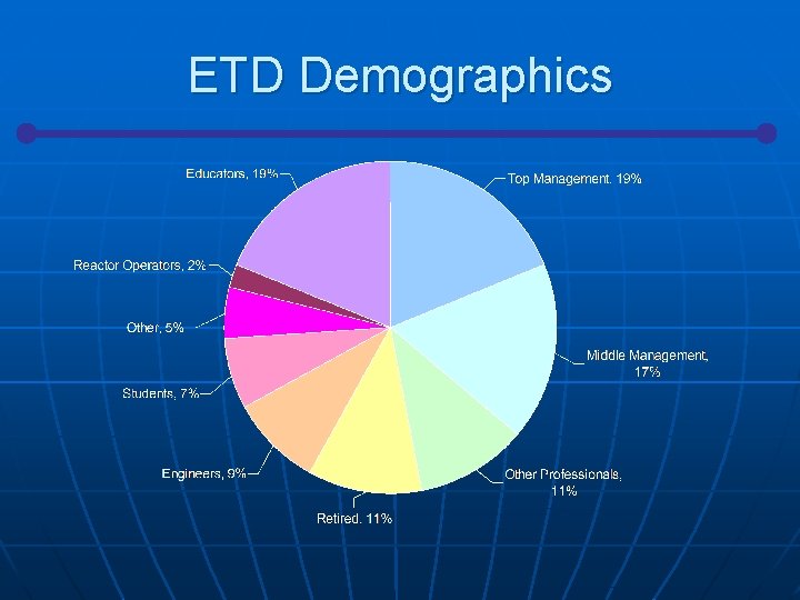 ETD Demographics 