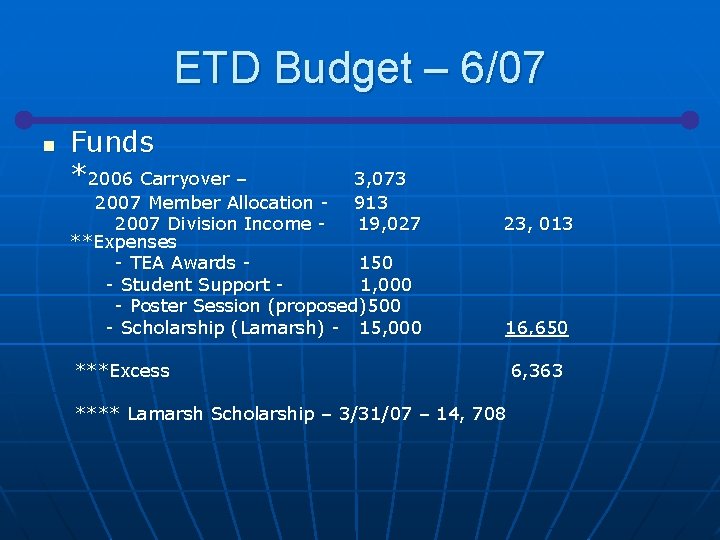 ETD Budget – 6/07 n Funds *2006 Carryover – 3, 073 913 19, 027