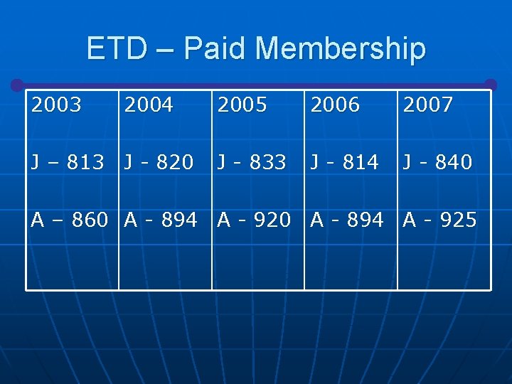 ETD – Paid Membership 2003 2004 J – 813 J - 820 2005 2006