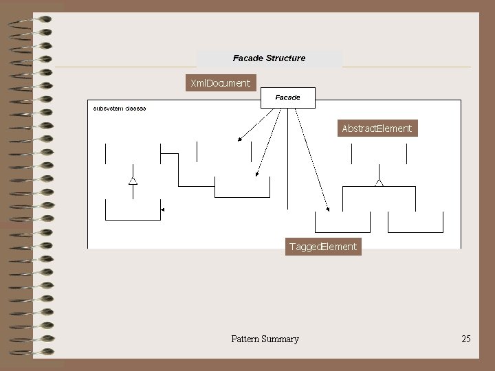 Xml. Document Abstract. Element Tagged. Element Pattern Summary 25 