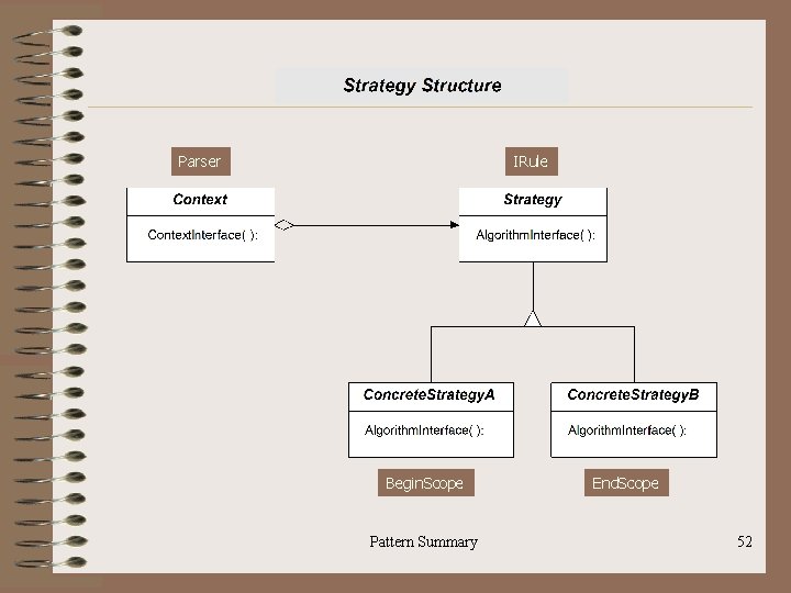 Parser IRule Begin. Scope Pattern Summary End. Scope 52 