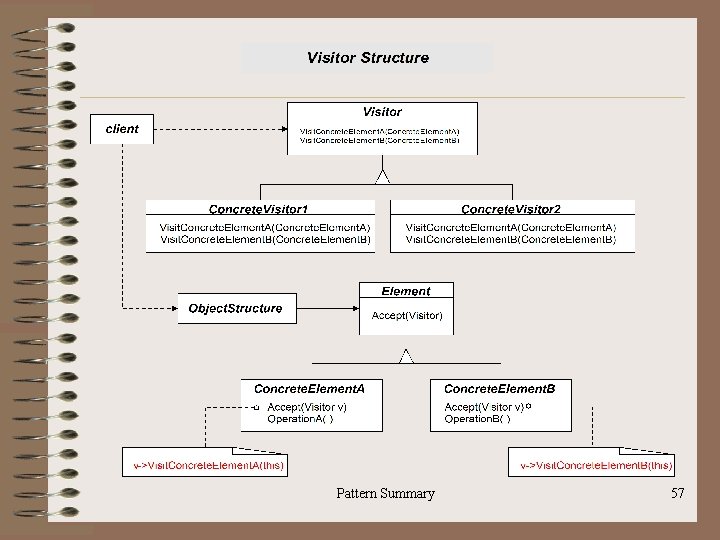 Pattern Summary 57 