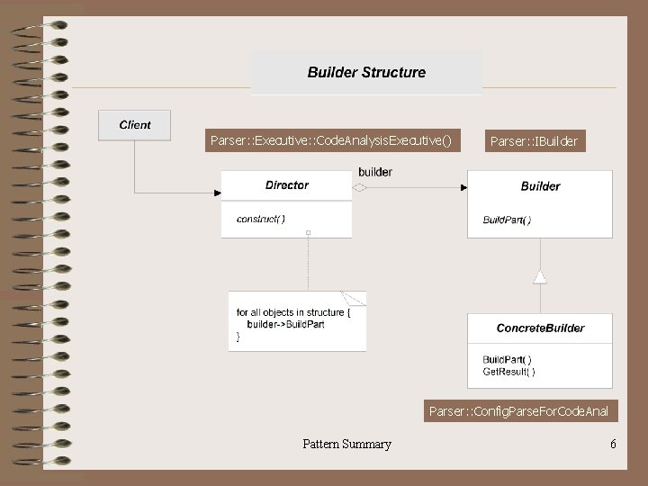 Parser: : Executive: : Code. Analysis. Executive() Parser: : IBuilder Parser: : Config. Parse.