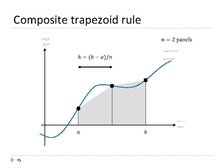 Composite trapezoid rule 15 