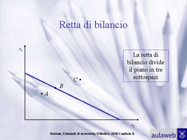 Retta di bilancio x 1 B C • La retta di bilancio divide il