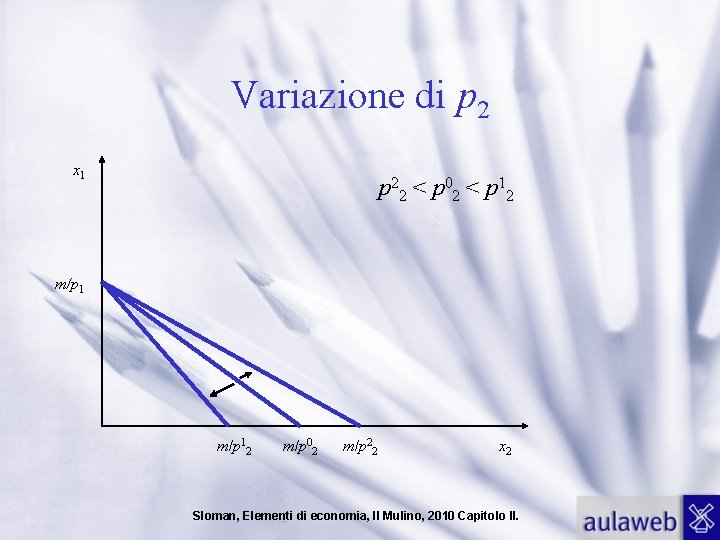 Variazione di p 2 x 1 p 22 < p 02 < p 12