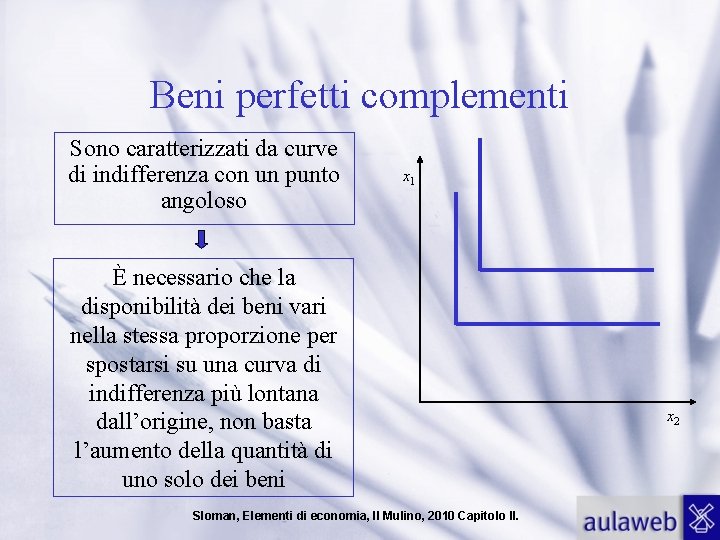 Beni perfetti complementi Sono caratterizzati da curve di indifferenza con un punto angoloso x