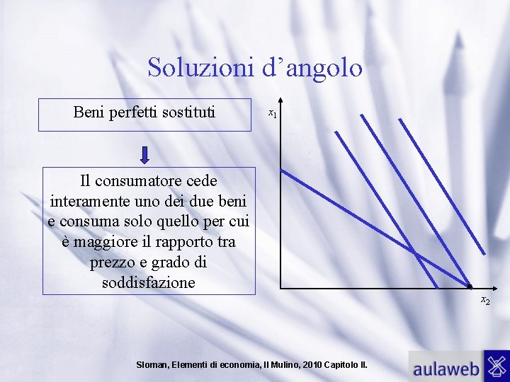 Soluzioni d’angolo Beni perfetti sostituti x 1 Il consumatore cede interamente uno dei due