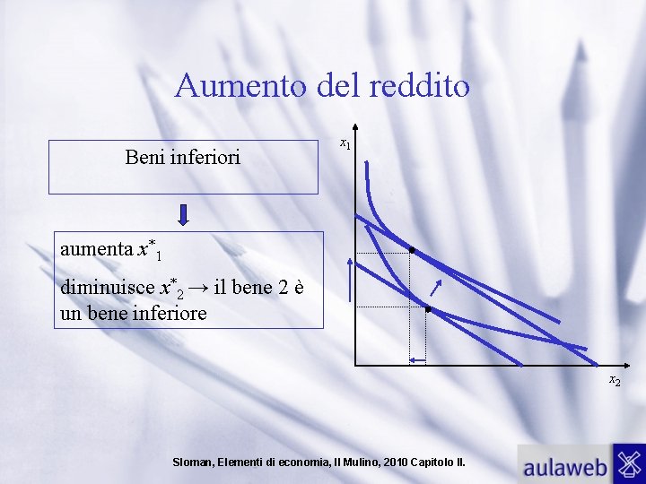 Aumento del reddito Beni inferiori x 1 aumenta x*1 diminuisce x*2 → il bene