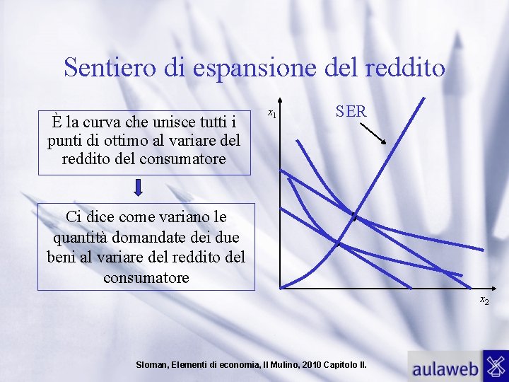 Sentiero di espansione del reddito È la curva che unisce tutti i punti di