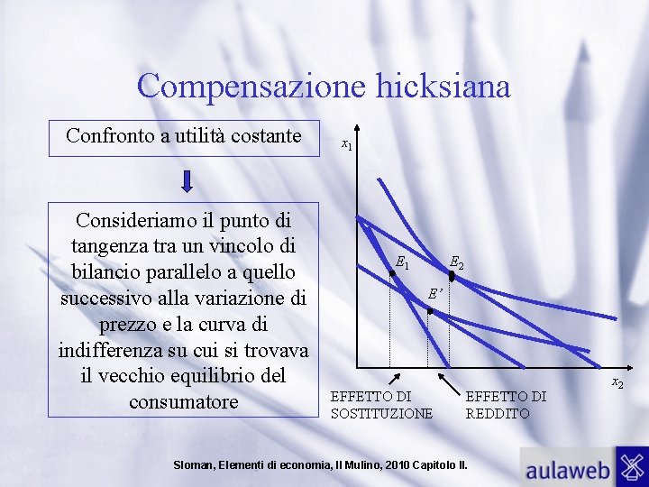 Compensazione hicksiana Confronto a utilità costante Consideriamo il punto di tangenza tra un vincolo