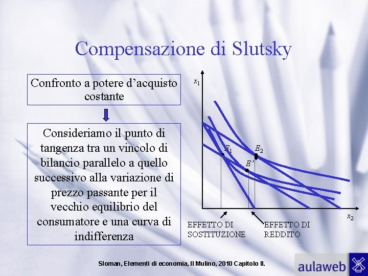 Compensazione di Slutsky Confronto a potere d’acquisto costante Consideriamo il punto di tangenza tra