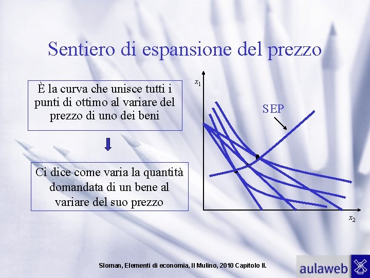 Sentiero di espansione del prezzo È la curva che unisce tutti i punti di