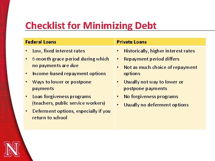 Checklist for Minimizing Debt Federal Loans Private Loans • Low, fixed interest rates •